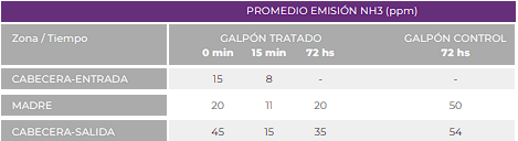 Informe Control Doble A - Entre Rios - Gualeguay - Image 1