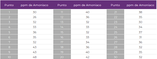 REPORTE DE CASO - CONTROL DOBLE A ESPERANZA, SANTA FE, AR - Image 2