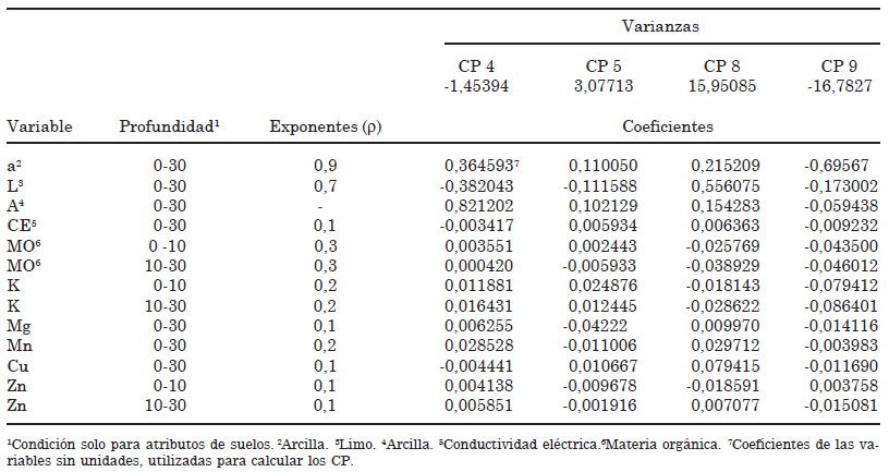 Valores críticos de referencia en suelos y hojas, para la naranja valencia (Citrus sinensis (L.) Osbeck) - Image 1