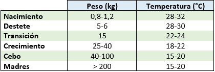 El estrés por calor en cerdos no tiene que ser un problema - Image 1