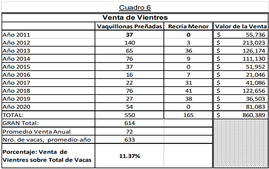 Venta de Vientres