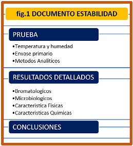 Estabilidad de productos: La práctica de la regulación actual en México - Image 2