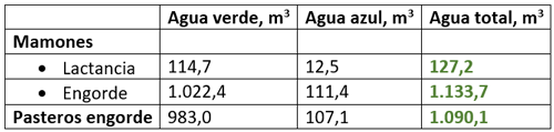 Tabla 5. Pienso Europa