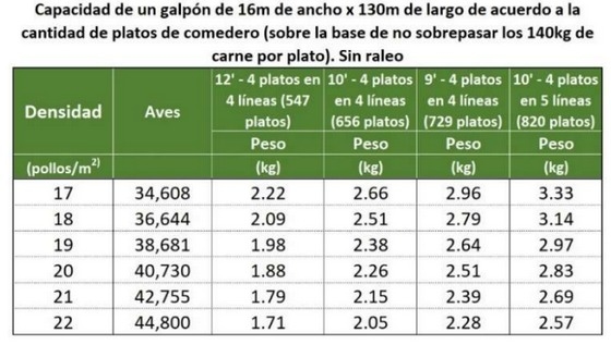 El Agua y su Estrecha Relación Agua–Alimento, en los Pollos de Engorda. 2ª Parte (Equipo) - Image 20
