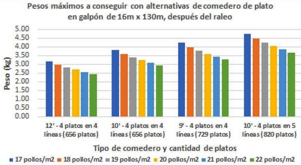 El Agua y su Estrecha Relación Agua–Alimento, en los Pollos de Engorda. 2ª Parte (Equipo) - Image 25