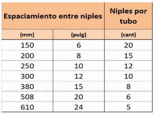 El Agua y su Estrecha Relación Agua–Alimento, en los Pollos de Engorda. 2ª Parte (Equipo) - Image 5