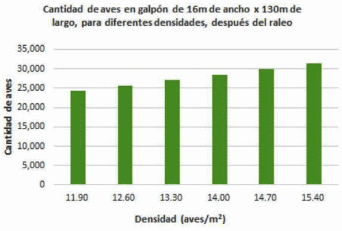 El Agua y su Estrecha Relación Agua–Alimento, en los Pollos de Engorda. 2ª Parte (Equipo) - Image 24