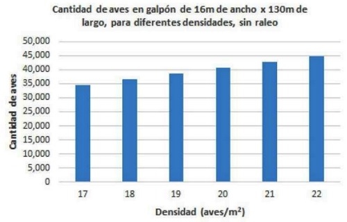 El Agua y su Estrecha Relación Agua–Alimento, en los Pollos de Engorda. 2ª Parte (Equipo) - Image 21
