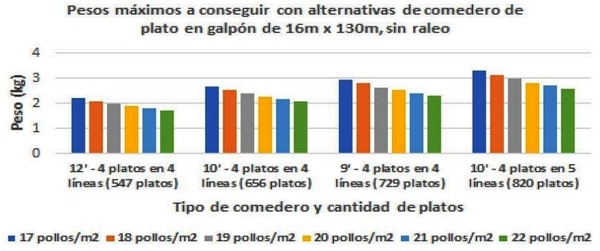 El Agua y su Estrecha Relación Agua–Alimento, en los Pollos de Engorda. 2ª Parte (Equipo) - Image 22
