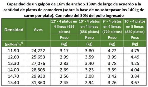 El Agua y su Estrecha Relación Agua–Alimento, en los Pollos de Engorda. 2ª Parte (Equipo) - Image 23