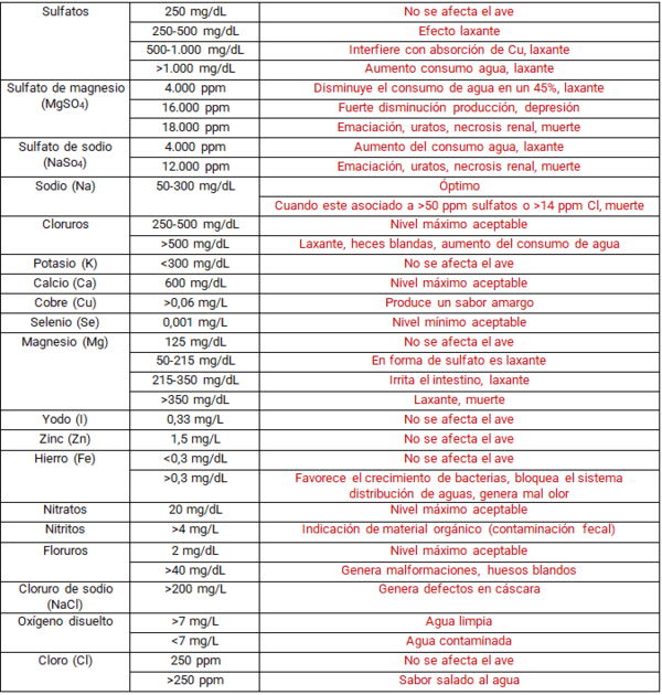 Consideraciones al momento de aplicar tratamientos antibióticos en el agua de bebida - Image 2