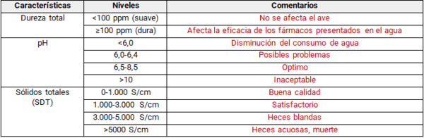 Consideraciones al momento de aplicar tratamientos antibióticos en el agua de bebida - Image 1
