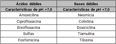 Consideraciones al momento de aplicar tratamientos antibióticos en el agua de bebida - Image 5