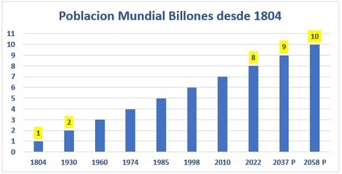 Son millones por alimentar - Image 3