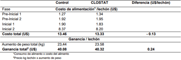 Sustituto de potenciadores del crecimiento para lechones en fase de destete - Image 6