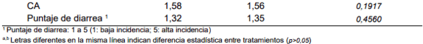 Sustituto de potenciadores del crecimiento para lechones en fase de destete - Image 5