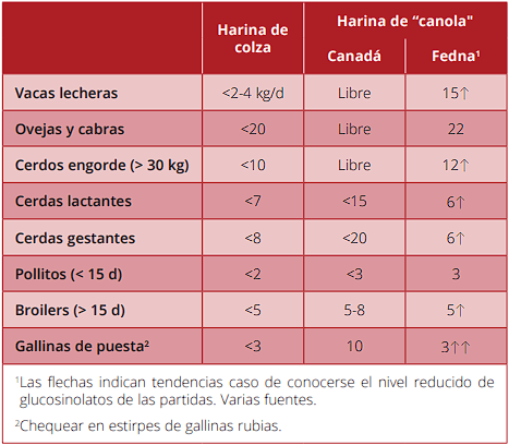 Factores antinutricionales de los ingredientes y SU IMPACTO EN ALIMENTACIÓN DE AVES Y PORCINO - Image 8