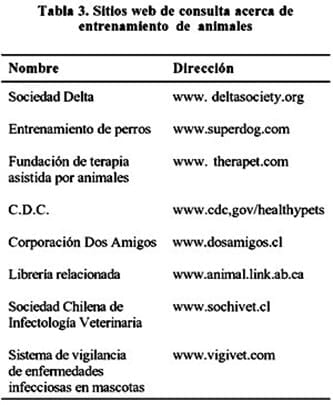 Visita terapéutica de mascotas en hospitales - Image 3