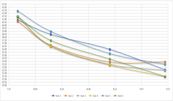 Seguimiento del descenso de la temperatura corporal en el pollo de engorde, destinado a la planta de beneficio para evaluación de DOA y bienestar animal - Image 15