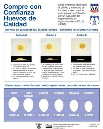 100 observaciones científicas y tecnológicas sobresalientes y su impacto en la industria avícola (Parte 1 de 5 - 1923 a 1950) - Image 9