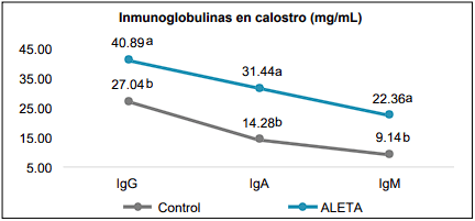 ALETA para cerdas: más calostro y mejor inmunidad para los lechones - Image 3