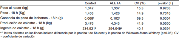 ALETA para cerdas: más calostro y mejor inmunidad para los lechones - Image 2
