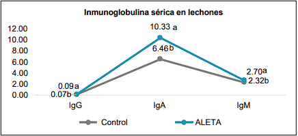 ALETA para cerdas: más calostro y mejor inmunidad para los lechones - Image 4