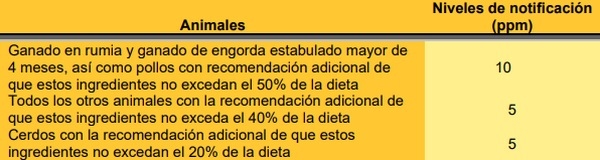 Micotoxinas en los DDGS - Image 4