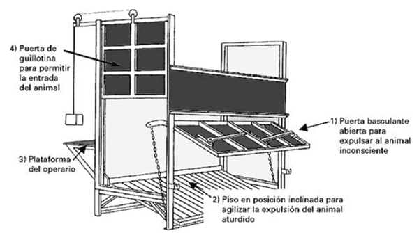 Figura 2.Cajón de aturdimiento (Fuente: Improservice).