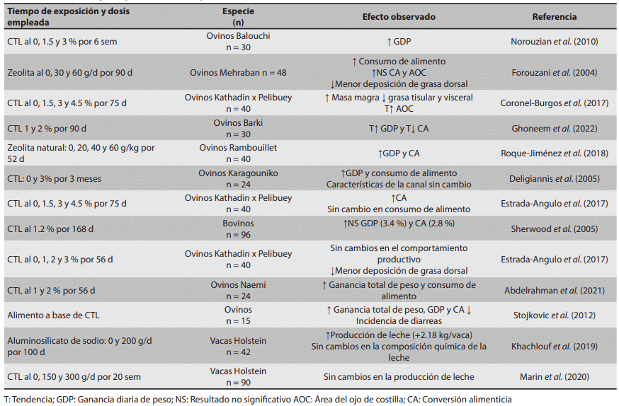 Inclusión dietaria de clinoptilolita como aditivo en la producción de rumiantes - Image 3