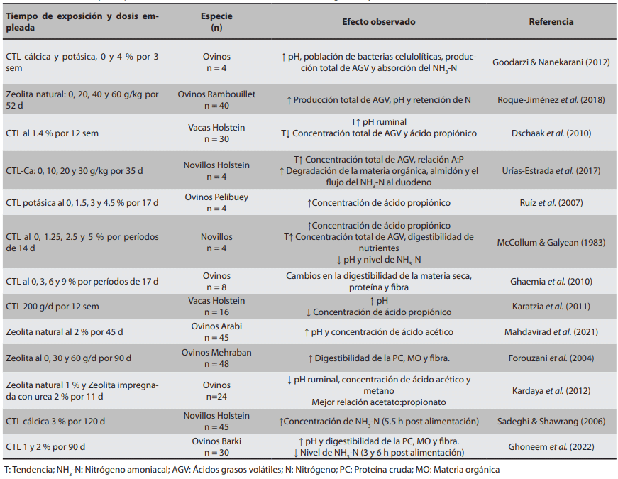 Inclusión dietaria de clinoptilolita como aditivo en la producción de rumiantes - Image 1