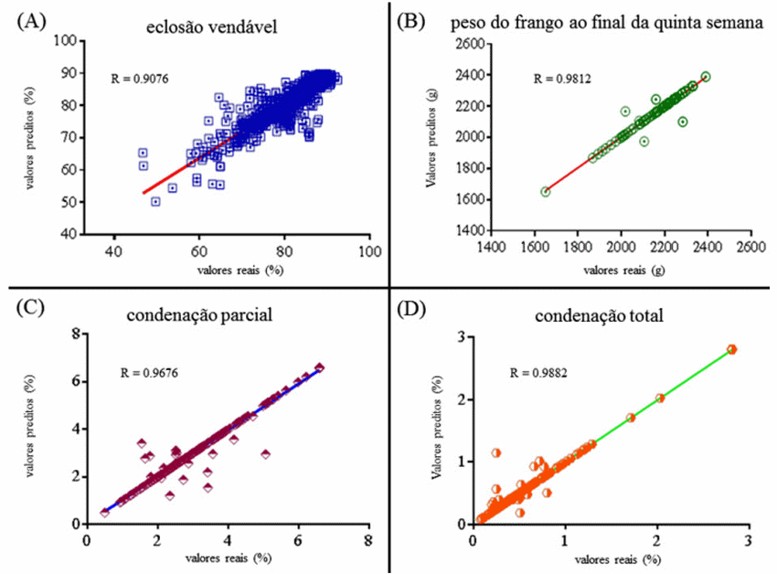 Redes neurais artificiais para o gerenciamento da indústria avícola: uma simulação baseada na cadeia de produção de frangos de corte - Image 3