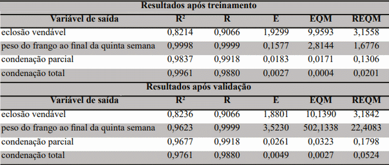 Redes neurais artificiais para o gerenciamento da indústria avícola: uma simulação baseada na cadeia de produção de frangos de corte - Image 1