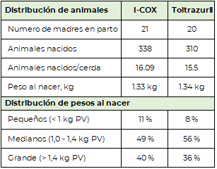 Efecto de una nueva combinación de fitogénicos sobre el desarrollo y la salud de lechones lactantes - Image 1