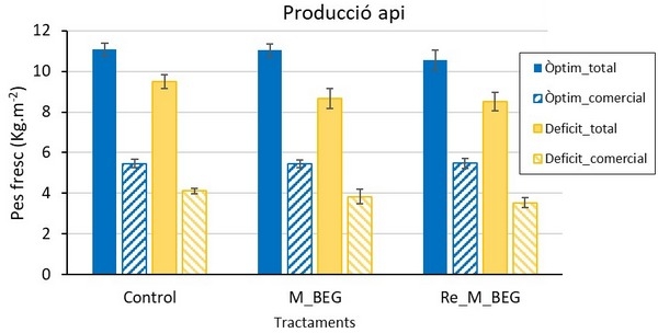 Menos agua y fertilizantes con el uso de micorrizas en horticultura - Image 5