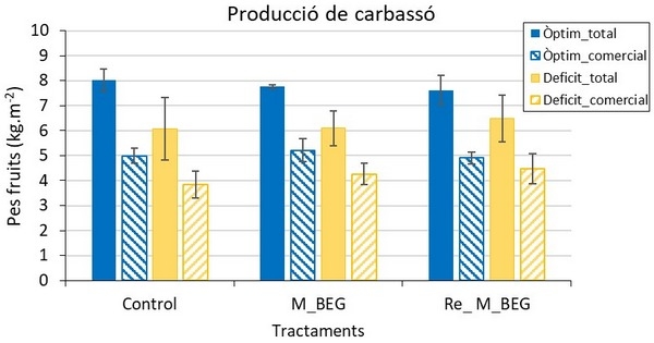 Menos agua y fertilizantes con el uso de micorrizas en horticultura - Image 3