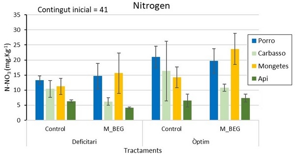 Menos agua y fertilizantes con el uso de micorrizas en horticultura - Image 6