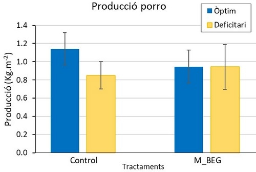 Menos agua y fertilizantes con el uso de micorrizas en horticultura - Image 2