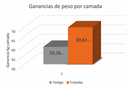 Uso de una fuente de Fibra Insoluble en dietas de cerdas en lactancia - Image 3