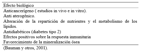 Obtención de lácteos de bajo potencial aterogénico naturalmente enriquecidos en ácido linoleico conjugado. - Image 1