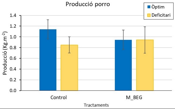 Menos agua y fertilizantes con el uso de micorrizas en horticultura - Image 1