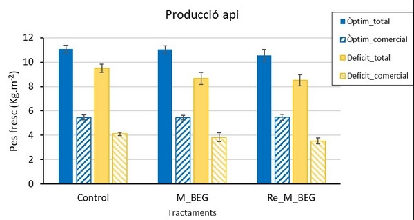 Menos agua y fertilizantes con el uso de micorrizas en horticultura - Image 4