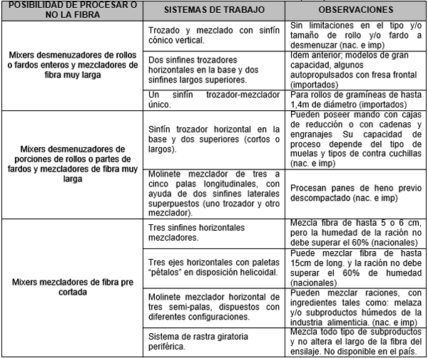 Evaluación de distinto tipos de mixers en función de su capacidad operativa para el proceso de la fibra - Image 2