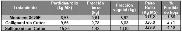 Evaluación múltiple de Rotoenfardadoras Gallignani MG V6 Industry y Montecor M8520E - Image 48