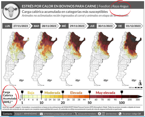 El estrés por calor ocurre cuando la suma del calor interno producido por el metabolismo más el calor que el animal recibe del ambiente supera la capacidad del mismo para disipar el calor del cuerpo y mantener su temperatura corporal normal. Así, crece la tasa respiratoria y el consumo de agua y se reduce el consumo de alimento y el tiempo dedicado a rumia y descanso. Para predecir el riesgo de estrés por calor, se usa un indicador denominado Carga Calórica Acumulada (AHL, por sus siglas en inglés), elaborado en base a la temperatura y humedad ambiental, la radiación solar y la velocidad del viento. En bovinos para carne, un AHL entre 10 y 20 se considera nivel moderado, entre 21 y 50 se considera elevada, y a partir de 51, muy elevada. El pronóstico de AHL se puede conocer accediendo a https://chat.whatsapp.com/CwTmOeRaS0GIFW6YNxix5t. Se visualiza de la siguiente forma: