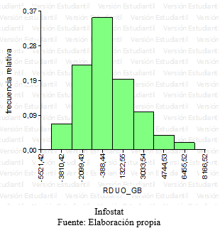 Evaluación de la respuesta del conjugado citokina/bacterina inactivado de Moraxella bovis ß hemolítica en bovinos con queratoconjuntivitis - Image 11