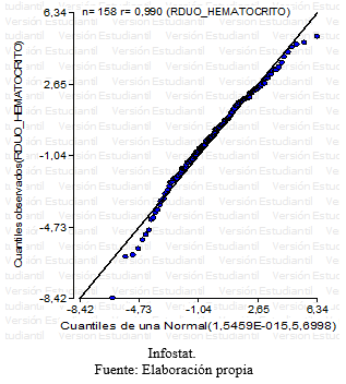 Evaluación de la respuesta del conjugado citokina/bacterina inactivado de Moraxella bovis ß hemolítica en bovinos con queratoconjuntivitis - Image 8