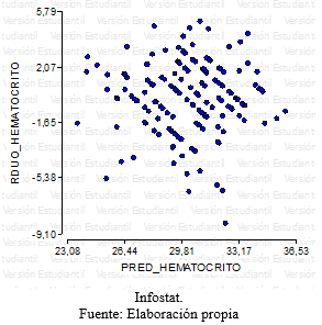 Evaluación de la respuesta del conjugado citokina/bacterina inactivado de Moraxella bovis ß hemolítica en bovinos con queratoconjuntivitis - Image 14