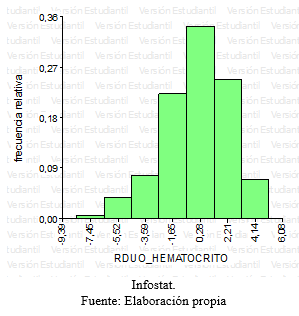 Evaluación de la respuesta del conjugado citokina/bacterina inactivado de Moraxella bovis ß hemolítica en bovinos con queratoconjuntivitis - Image 9