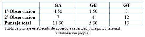 Evaluación de la respuesta del conjugado citokina/bacterina inactivado de Moraxella bovis ß hemolítica en bovinos con queratoconjuntivitis - Image 27